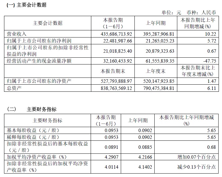 2019年半年度財(cái)務(wù)指標(biāo).jpg