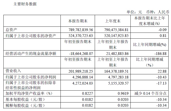 2019年1季度財(cái)務(wù)指標(biāo).jpg